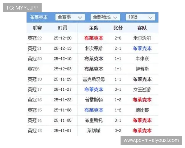 赛季亮点预测：关键比赛和大热点，新赛季胜率排行